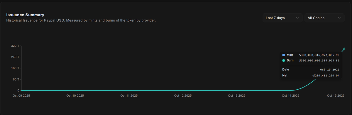 Stablecoin Monitor tweet media