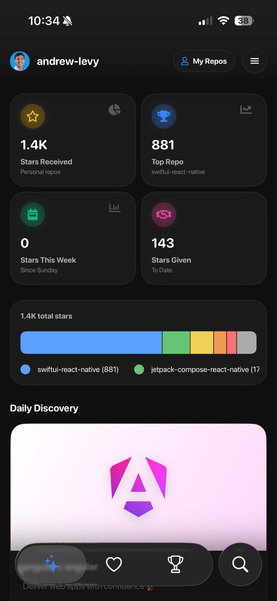 hugemathguy's tweet image. I love being able to quickly see how my open source projects are doing 🚀