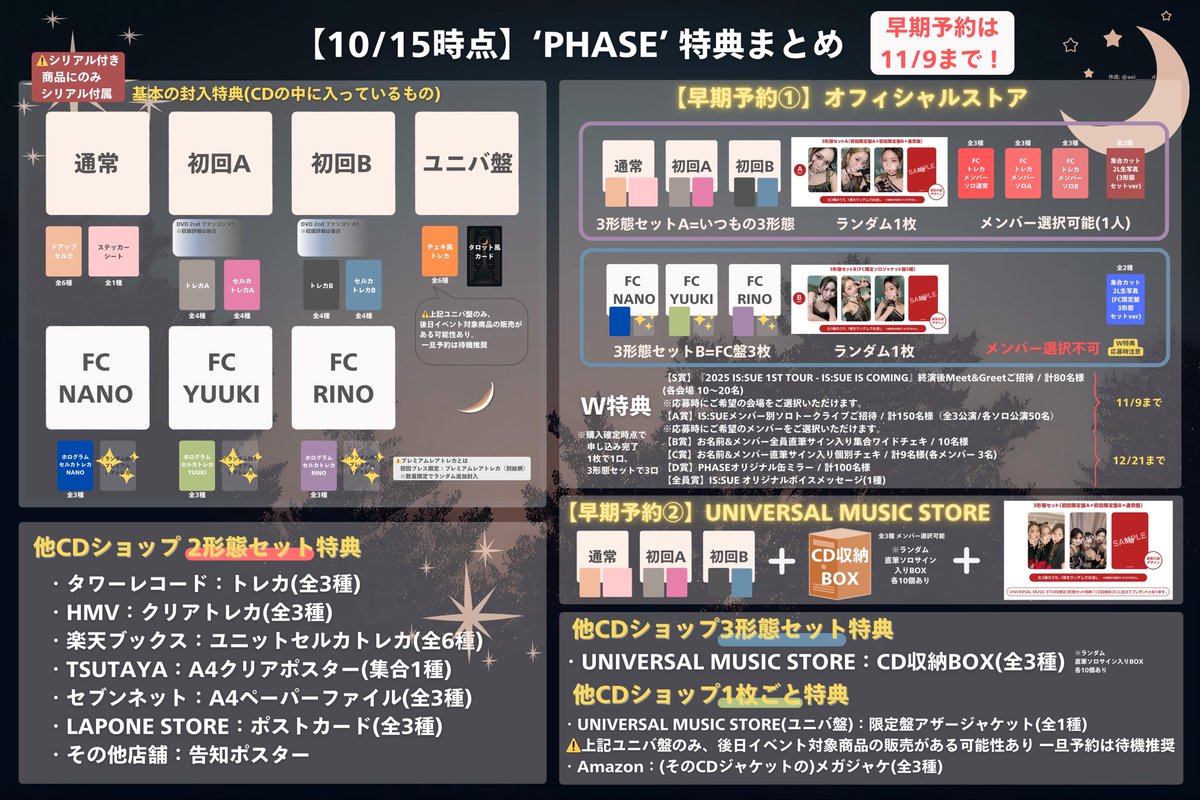 aoi______d's tweet photo. #REBORN各位
#ISSUE #ISSUE_PHASE 

'PHASE' 特典まとめを作りました🌙✨🎀

⚠️注意点
・早期予約は11/9まで
・シリアルが欲しい方はシリアル付きの商品を買う(今回はなしの商品もある)
・W特典の締切&amp;メンバー選択ができるかどうかに注意
・ユニバ盤はイベント情報解禁まで待つ

保存・個人での利用🆗 https://t.co/NfvHtz3v01