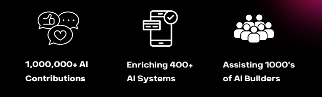Every contribution is tracked, verified, and rewarded — on-chain soon.

Over 1,000,000+ AI contributions
Powering 400+ AI systems
And assisting thousands of builders worldwide 🌍