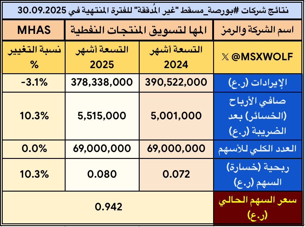 THE WOLF OF MSX tweet media