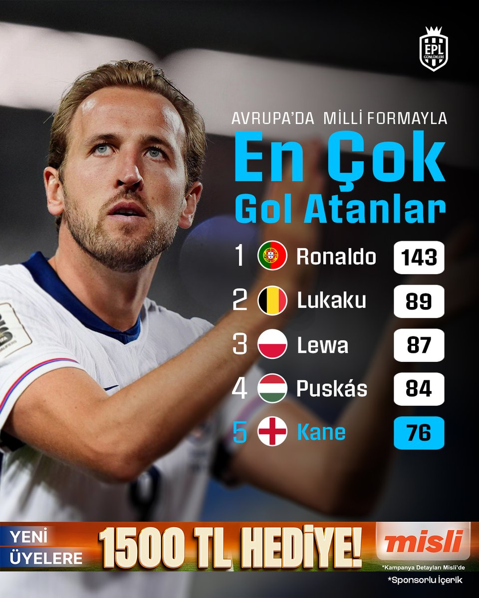 EPL_Gunlukleri's tweet image. 🇵🇹 🐐 Ronaldo zirvede, Kane tırmanışta! 

🇪🇺 Avrupa’da milli formayla en çok gol atan 5️⃣ oyuncu.
