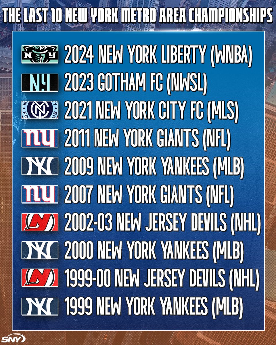 SNYtv's tweet image. The last 10 major league professional sports teams in the New York metropolitan area to take home a championship 🏆