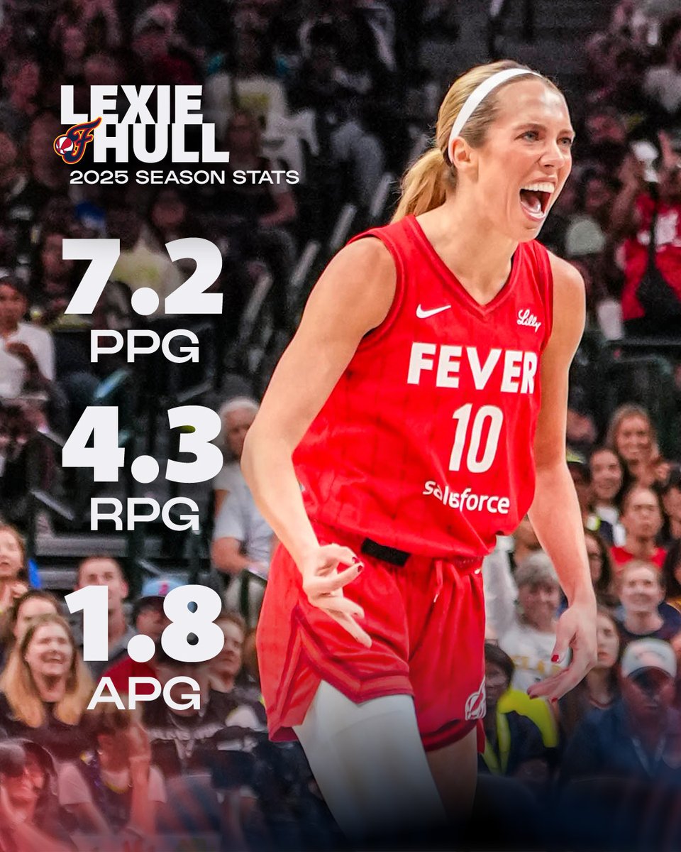 nobody out hustles Lexie Hull 😤

read her full season review: buff.ly/IsTn97R