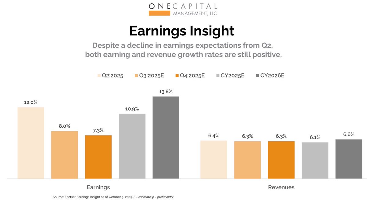 One Capital Management tweet media