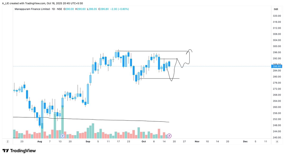 tauqeerali26's tweet image. #manapurram