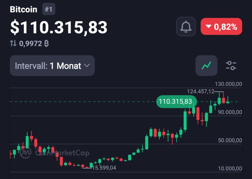 MissCrypto tweet media