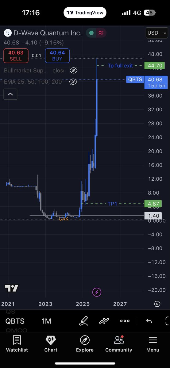 Trum 📈 tweet media