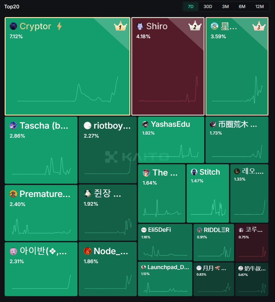 Cryptor ⚡️ tweet media