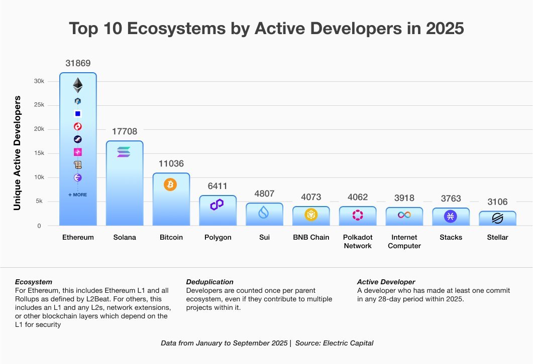 dominic_w's tweet image. Once caffeine.ai users can push their apps&apos; code to GitHub, ICP will absolutely dominate these stats.

The feature is coming.