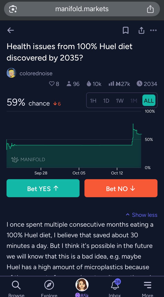 “Health issues from 100% Huel diet discovered by 2035?” Is still only at 59% as of 10:30 this morning.
