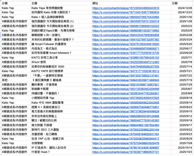 有人想要這份《佐哥嘴嚕大全》嗎？

明天會整理好 發到我的 TG 頻道

加入佐哥的推特研究室：t.me/ZohanLab
