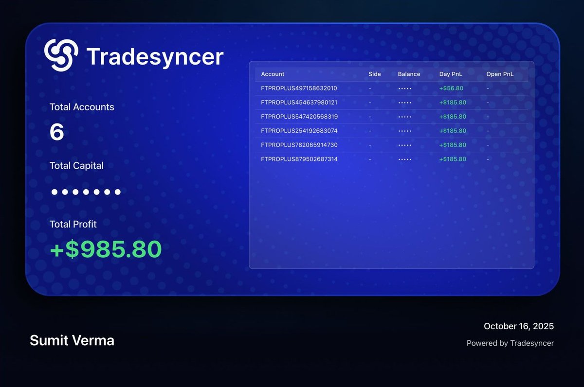 Spider🕸Trader (@ispidertrader) on Twitter photo +$985
Small but consistent gains 💪
Day by day falling in love with futures trading.
Grateful to <a href="/Tradesyncer/">Tradesyncer</a> for making the journey easy :)
<a href="/fundingticks/">FundingTicks</a> <a href="/Khldfx/">Khaled</a> +$985
Small but consistent gains 💪
Day by day falling in love with futures trading.
Grateful to <a href="/Tradesyncer/">Tradesyncer</a> for making the journey easy :)
<a href="/fundingticks/">FundingTicks</a> <a href="/Khldfx/">Khaled</a>