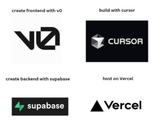 Guess who upgraded to full stack!