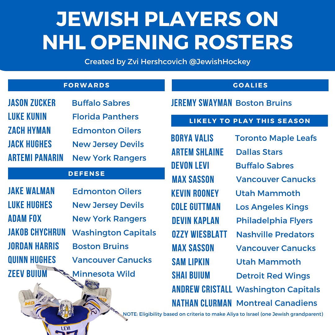 Jewish ice hockey players 📟 tweet media