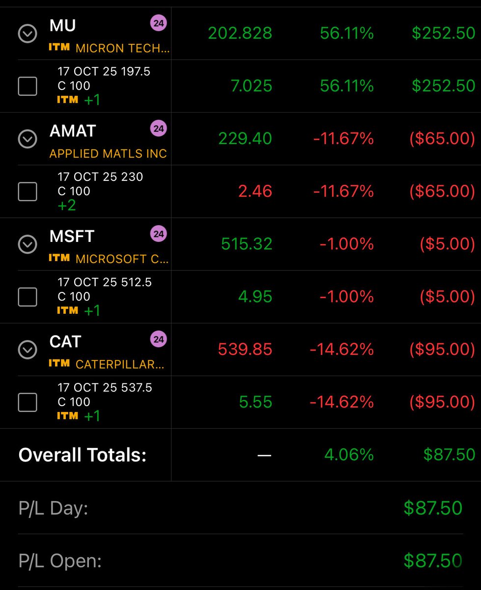 1ChartRider's tweet image. Rough start but i ended the day with
$340 profit

#OnChartTrades #OneChart #1Chart
#TheStrat
