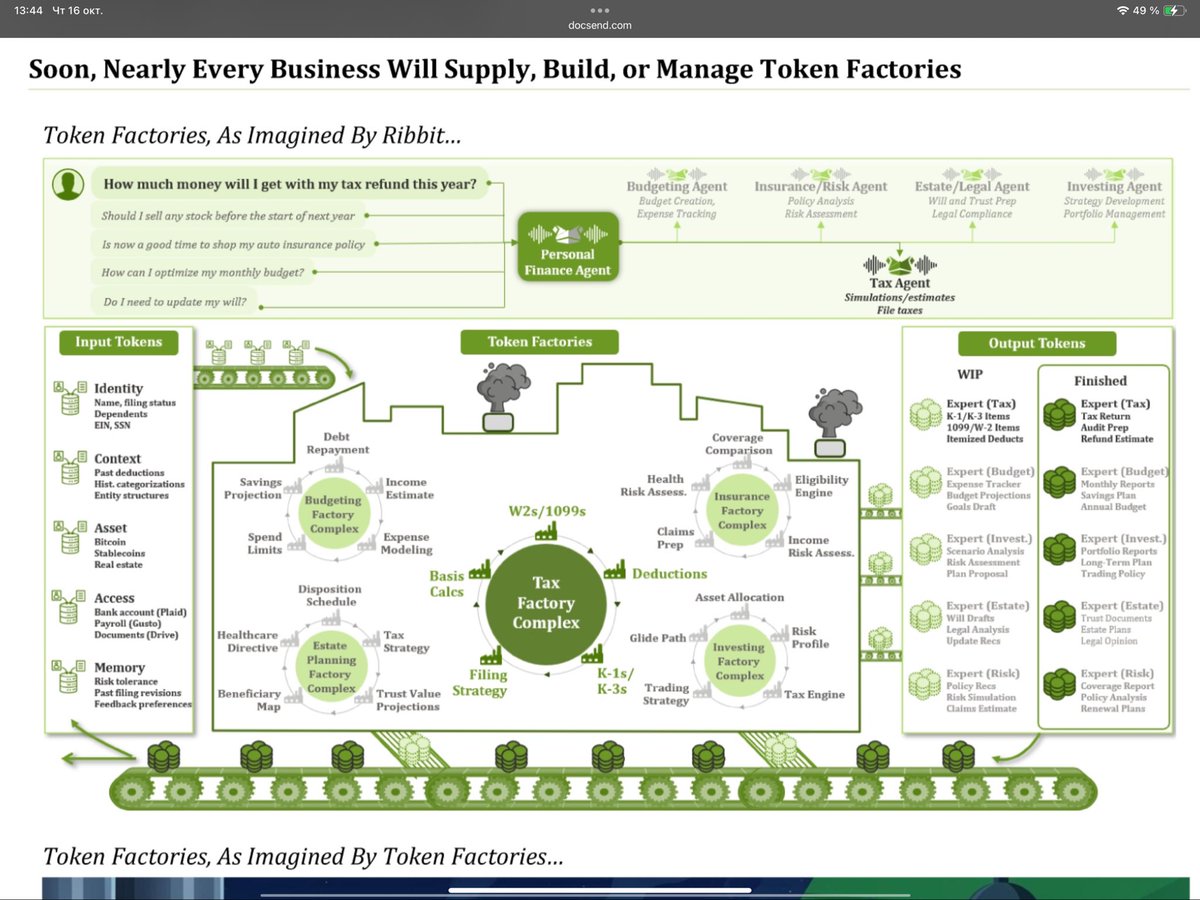 EdwardGoh_CK's tweet photo. 🚀 The future of business is Token Factories.

🏢 Soon, nearly every company will supply, build, or manage them.

🤖 This isn't about crypto - it's about modular, automated agents that manage your entire financial life.

$TIBBIR

#TokenFactories #FinTech #Future