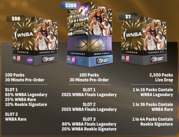 WNBA Top Shot tweet media