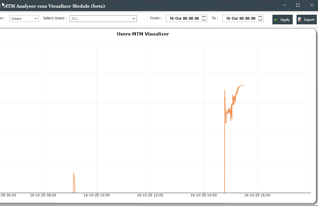 Smooth Day 

0.6% Up