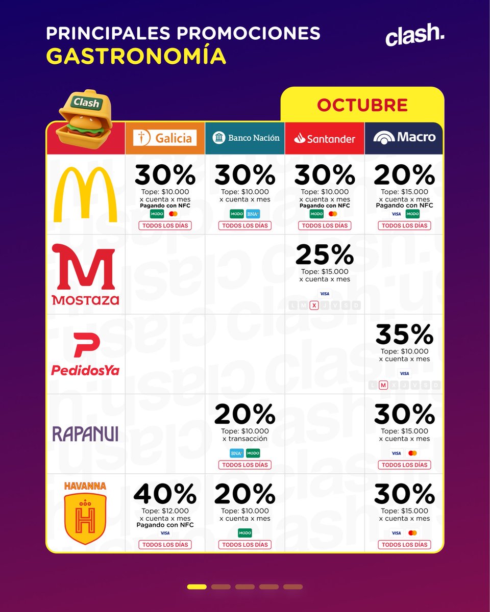Miss Ofertas by Vero 🛒🛍️ tweet media