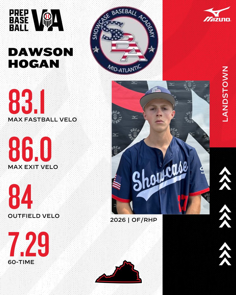 🔦 VA/DC Scout Day Spotlights: SBA Mid-Atlantic 🔦

👤 Dawson Hogan <a href="/DawsonHogan8/">Dawson Hogan</a>
🎓 2026
🏫 Landstown

Full Story ➡️ loom.ly/V36DebM

Full Event Release ➡️ loom.ly/98A8hjM

Hogan's Full Profile ➡️ loom.ly/MNMIGTE