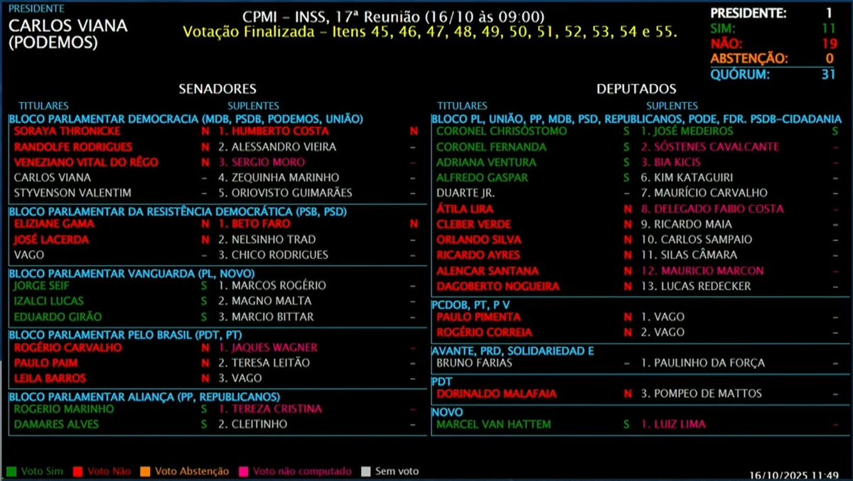 SF_Moro's tweet image. É lamentável que deputados e senadores da base do Governo Lula se prestem ao papel de, na CPMI do INSS, obstruir as investigações sobre o roubo contra os aposentados e pensionistas. Conseguiram impedir a convocação do irmão de Lula que é dirigente do Sindnapi, um dos principais…