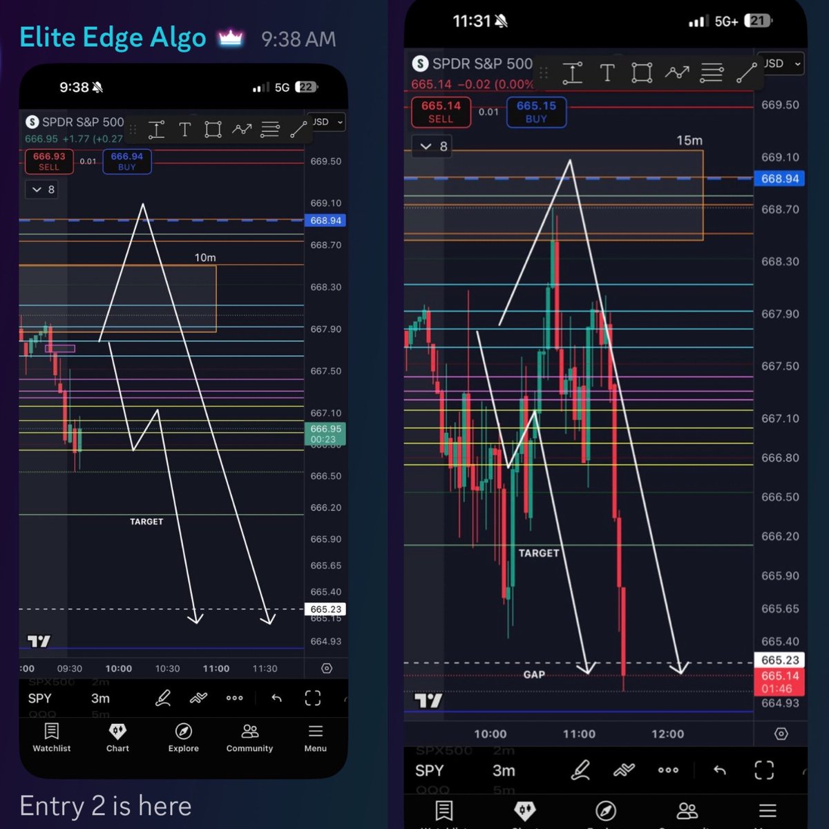 Elite_Edge_Algo's tweet image. You cannot make this up!

The algo is wild. 😝 

2 entry zone. 2 directions to target + gap

$SPY $SPX $TSLA $AAPL $AMZN $MSFT $GOOG $META $JPM $BAC $V $GME $SMCI $NVDA $PYPL $NFLX $DIS $NKE  $BA  $AMC $AMD $QCOM #Bitcoin $COIN $QQQ #viral #MONEY #millionaire #WIN