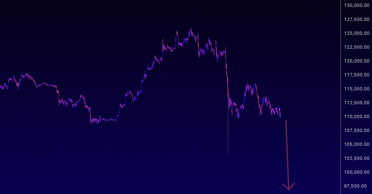 #Bitcoin looks so weak right now.
