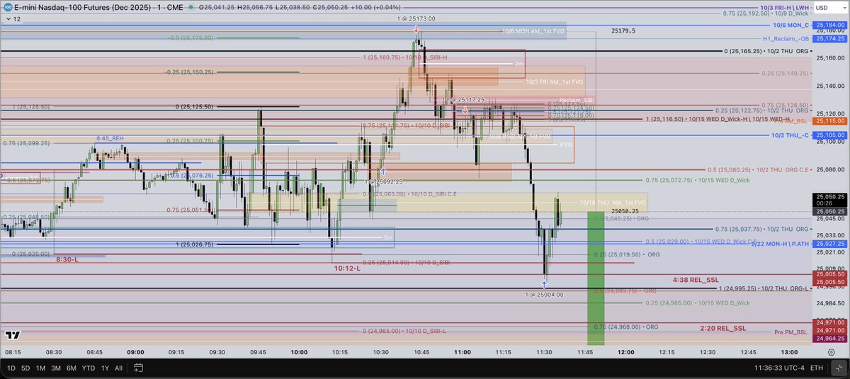 PA_Cipher's tweet image. Buyside curve &amp;amp; Sellside Curve :)