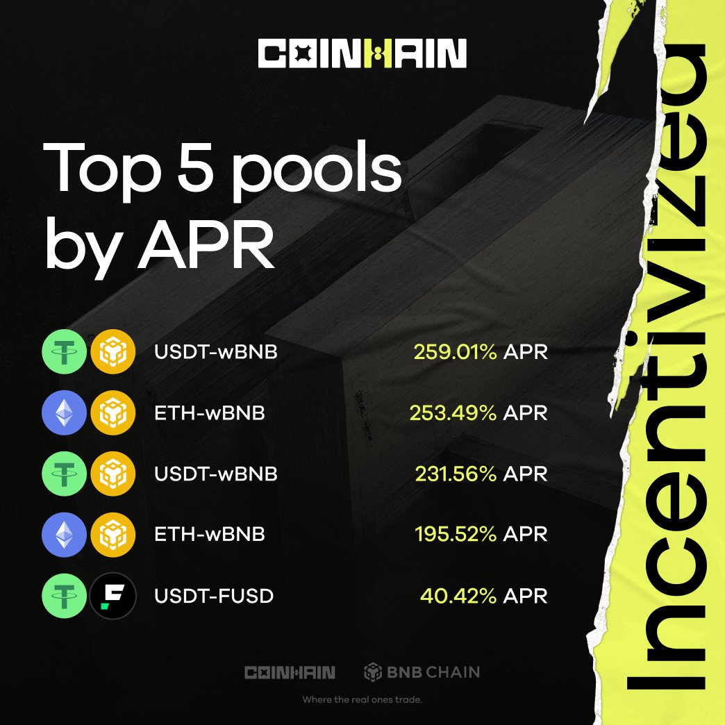 Coinhain tweet media