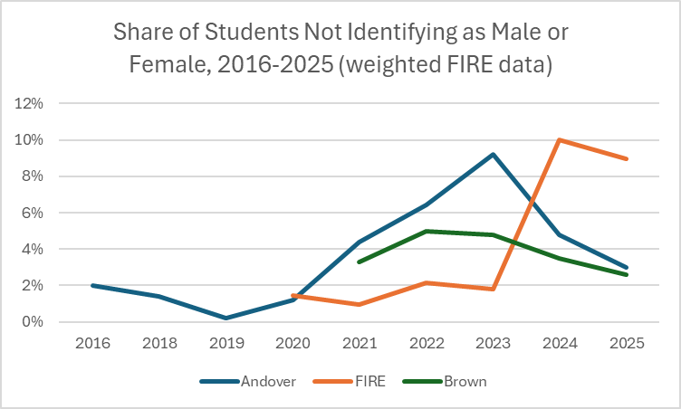 Eric Kaufmann tweet media