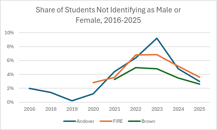 Eric Kaufmann tweet media