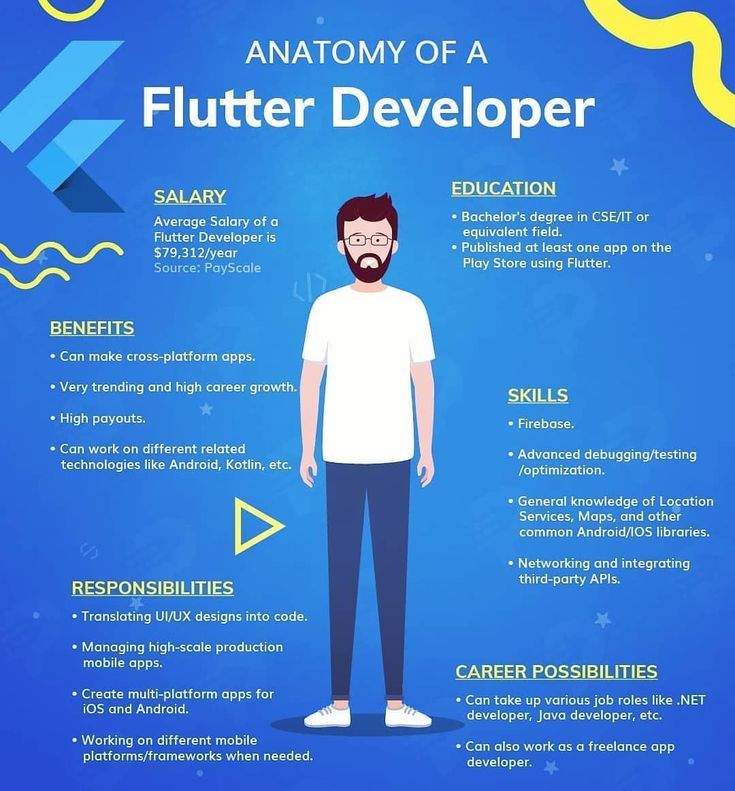 TrinusOfficial's tweet image. #Infographic: Discover the anatomy of a #FlutterDeveloper!
#MobileAppDevelopment #Flutter #TechSkills #AppDevelopment #CrossPlatform #SoftwareDevelopment #MobileDevelopment
cc: @DigitalColmer @arielSTRABONI @HaroldSinnott