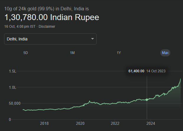 hapihapihapi123's tweet photo. Gold is likely the most valuable single asset on Earth held by nations, not just investors.
While crypto has surged, gold’s rise is different: global, ancient, and state-backed.
As BRICS drives de-dollarization, something big is unfolding👀👀👀
$btc $gold $usd $inr #Crypto #gold https://t.co/2Fco8vianT