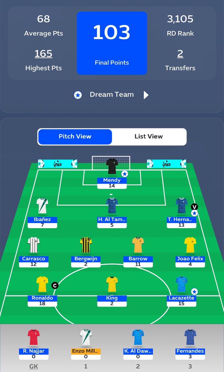 اخر جولة قبل التوقف كانت جميلة 🤩

GW7🌍: من 1.7m الى 570k ⬆️✅
#فانتزي_البريميرليغ 
#FPL 

RD4🌍: من 476 الى 147th ⬆️✅
#فانتزي_دوري_روشن 
#يلا_نلعب 

ان شاء الله القادم افضل 👏🏼