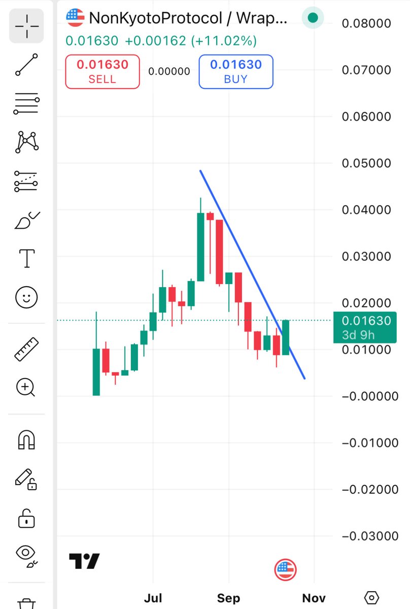 $NKP has had a tough time due to poor market conditions and the sale of snipers and seed wallets. However, one thing I have no doubt about is that the project will come back 100 times stronger. In fact, it’s better that those wallets have sold. Now we’re entering the serious