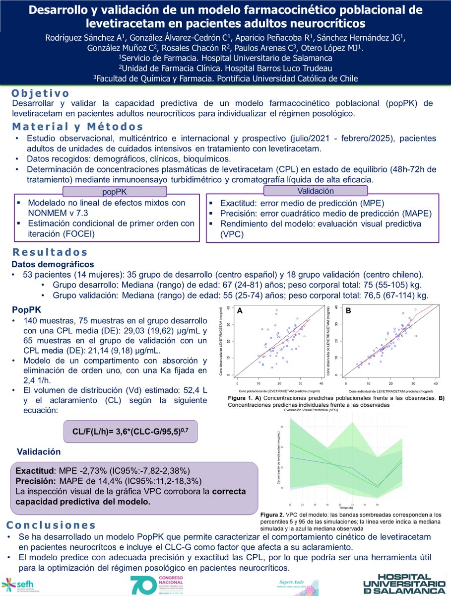 sefhcongreso's tweet photo. Farmacocinética de levetiracetam en neurocríticos

🏥 Multicéntrico 53 pac. en UCI con levetiracetam
📊 Modelo farmacocinético monocompartimental con CLC-G como factor clave
💡Alta exactitud y precisión
⚡ Herramienta clave para ajustar dosis y mejorar resultados

#sefh25 https://t.co/e9yAEueZw0