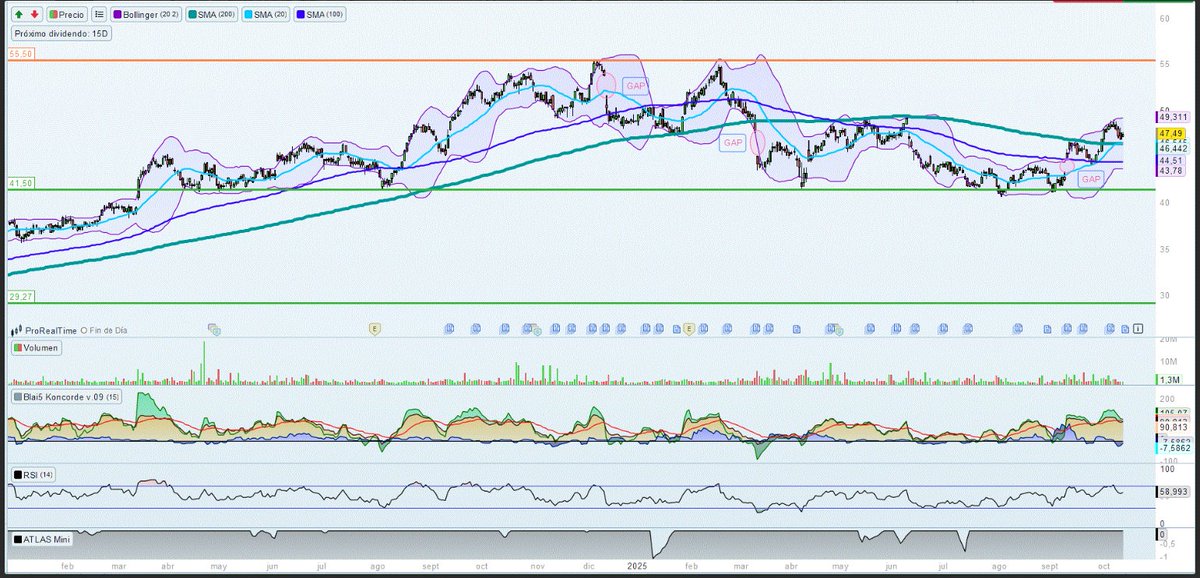precioobjetivo's tweet image. #ITX #Inditex #Ibex35 #bolsa #invertir
¡Ya tenemos el ANÁLISIS DE INDITEX actualizado en nuestra página!
Podéis verlo aquí:
👇👇👇👇👇
precioobjetivo.com/inditex/