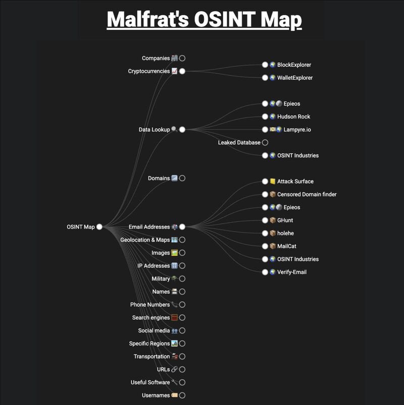 bountywriteups's tweet image. map.malfrats.industries
