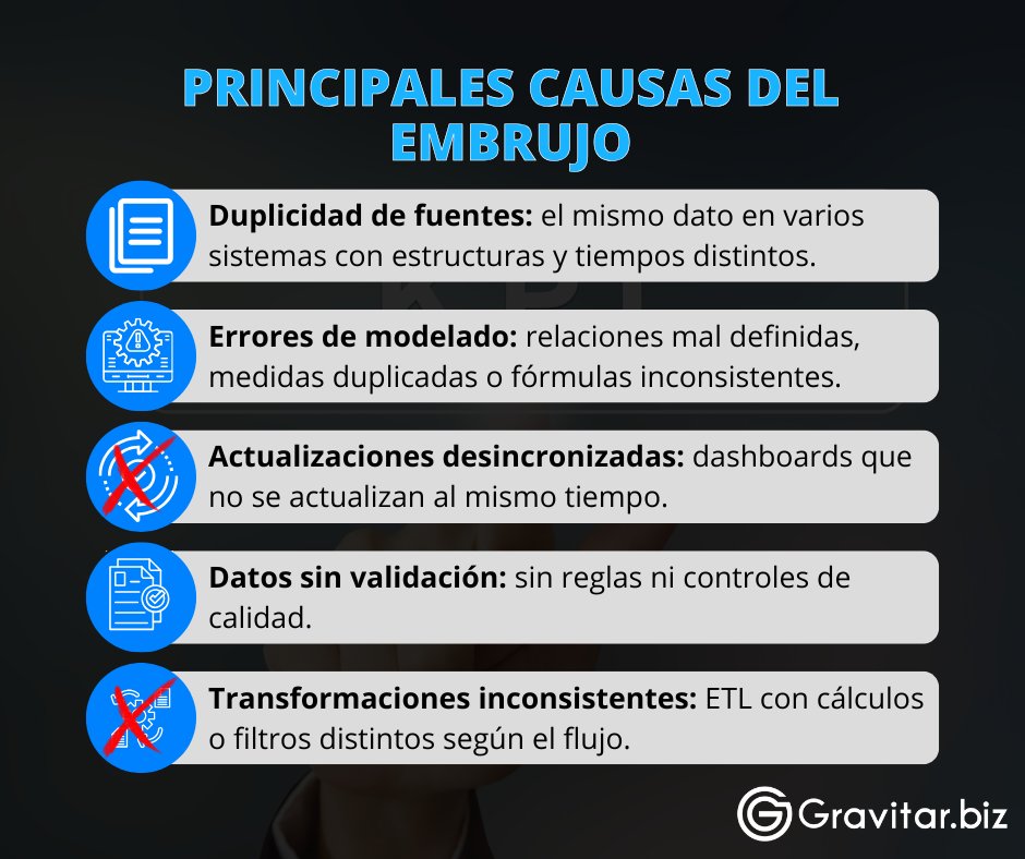 _gravitar's tweet image. 🔷 Tus KPI cambian solos y nadie sabe por qué 😱

👉Más información: gravitar.biz/bi/kpis-embruj…

#KPI #AnalíticaDeDatos #DataWarehouse #CalidadDeDatos #Dashboards #GobernanzaDeDatos #DecisionesInteligentes #CulturaDeDatos #KPIsEmbrujados