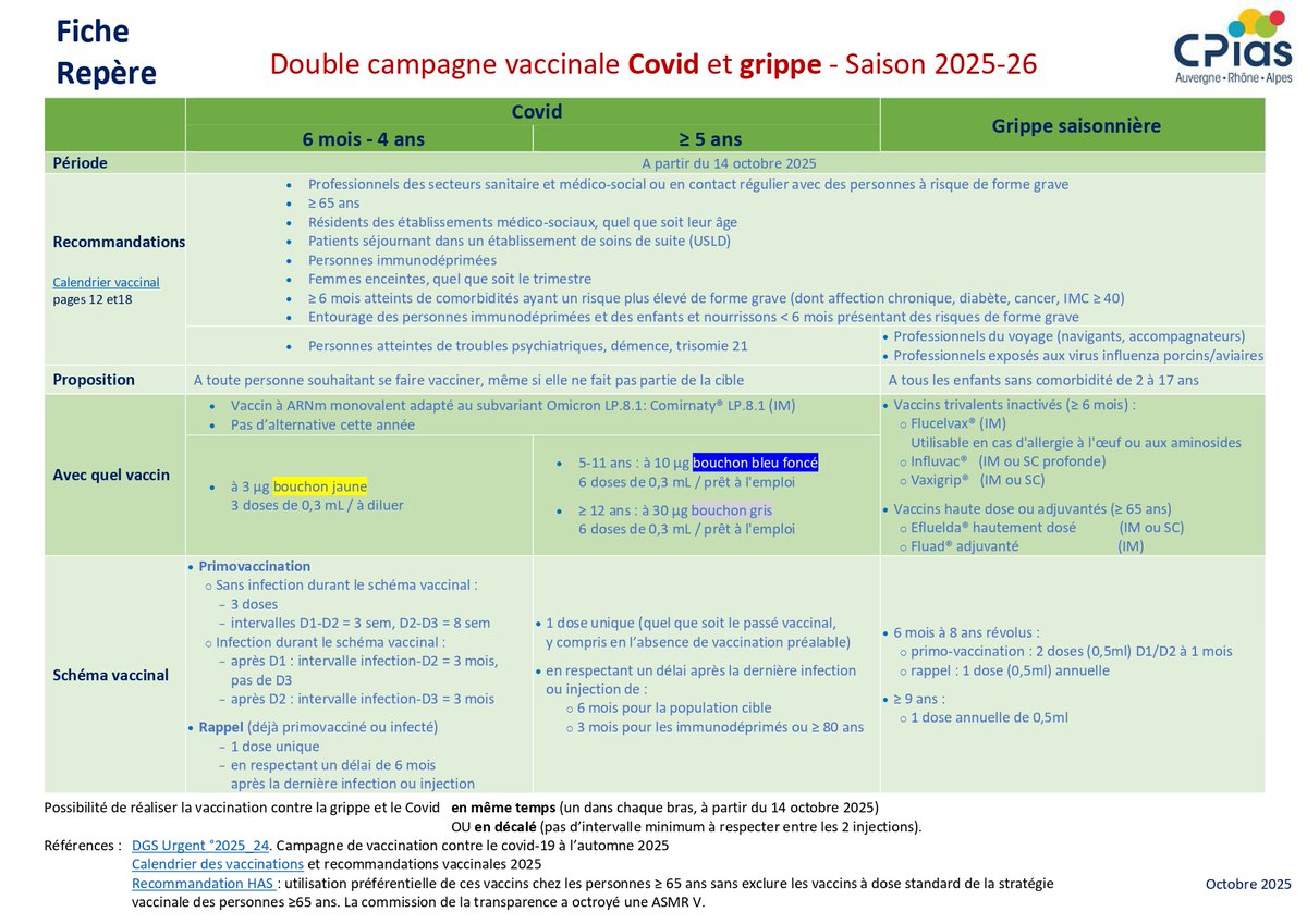 RéPIA (@prev_infection) on Twitter photo 🆕 Fiche repère Campagne #Vaccination “Grippe & Covid” 2025-26
Le CPias ARA met à votre disposition cette fiche pratique pour organiser la double campagne vaccinale Covid19/Grippe !
Qui vacciner, quand démarrer, avec quel vaccin ?
👉 Découvrez le ici : …entation-forum.preventioninfection.fr/Record.htm?idl… 🆕 Fiche repère Campagne #Vaccination “Grippe & Covid” 2025-26
Le CPias ARA met à votre disposition cette fiche pratique pour organiser la double campagne vaccinale Covid19/Grippe !
Qui vacciner, quand démarrer, avec quel vaccin ?
👉 Découvrez le ici : …entation-forum.preventioninfection.fr/Record.htm?idl…