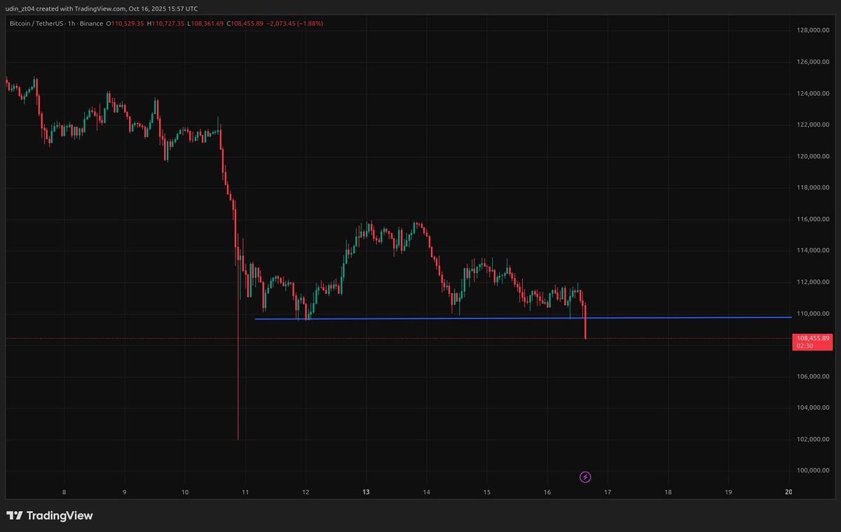 $BTC fill the wick?
