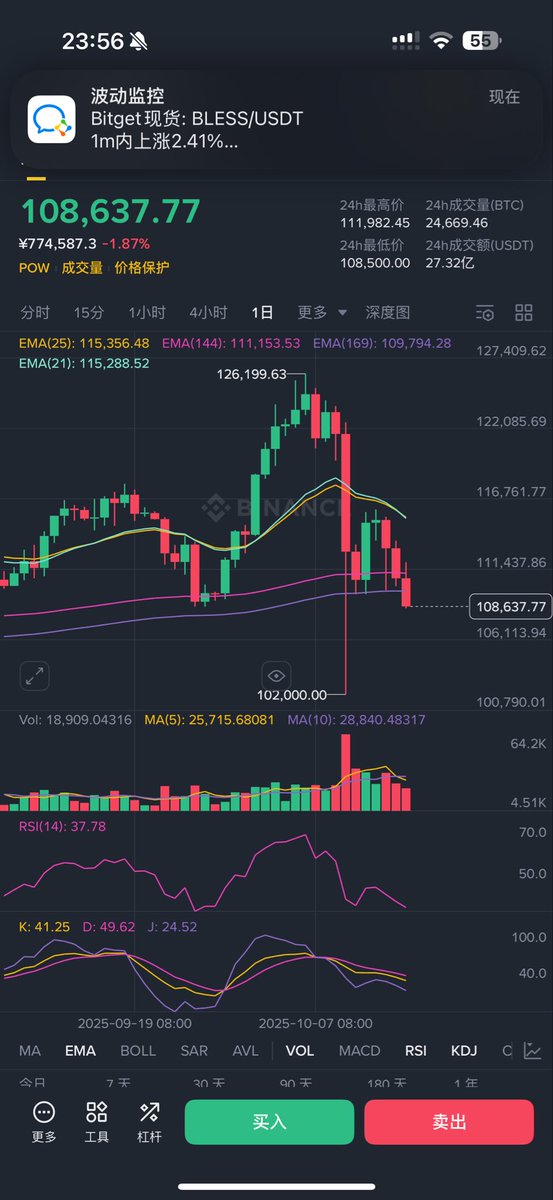 allincrypto 熬鹰资本 🇨🇳 tweet media