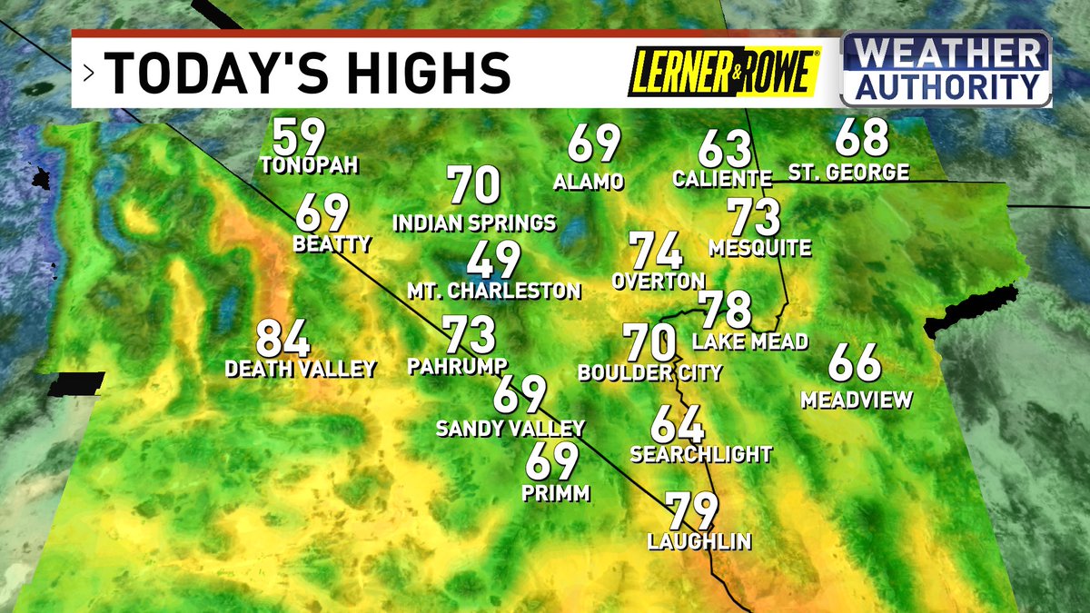 Temperatures today will be a few degrees warmer than yesterday, but still 8-10 degrees below normal on Thursday! #WeatherAuthority #LasVegas
