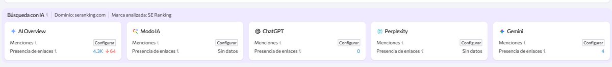 soywebmaster's tweet image. 🔥¿Sabes que puedes configurar ya en @SERanking para medir las menciones de AI Overviews, IA mode, ChatGPT, Perplexity y Germini?