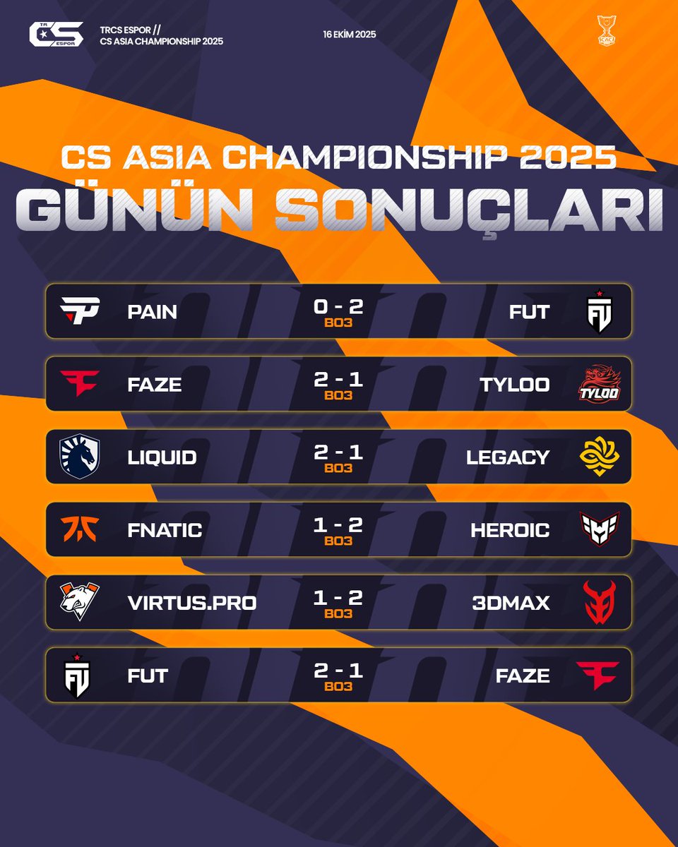 trcsespor's tweet image. 🏆 CS2 Asia Championship 2025'te grupların son gününün sonuçları karşınızda!