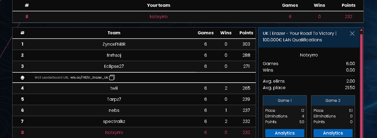 Qualified to the 100K Solo LAN event on the 25th in Germany 🇩🇪 <a href="/jxnnyydiv/">jxnnyy</a> <a href="/beppechino/">shud</a> <a href="/xrrfn/">xrr</a>