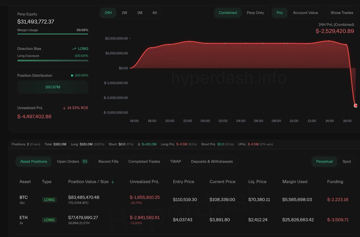 BREAKING:

The new insider whale has closed his shorts ahead of the Trump news later today and opened longs on both $BTC and $ETH

He’s currently holding a $83M position on $BTC and a $78M position on $ETH