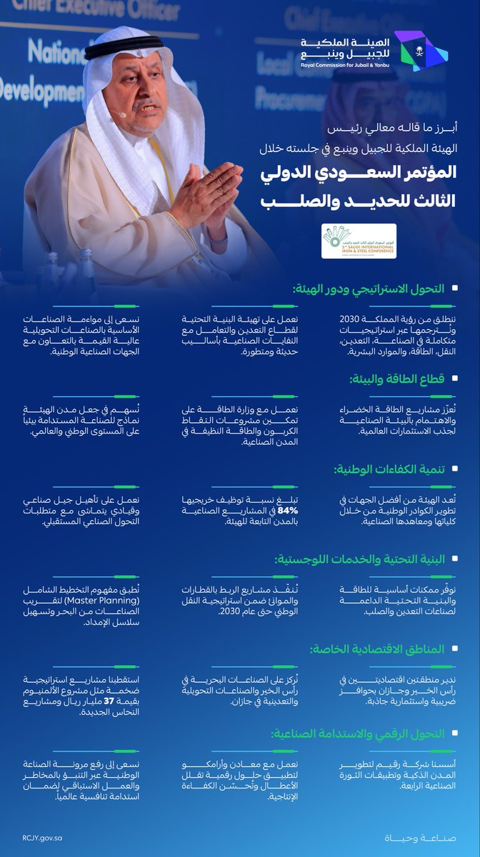 شارك معالي رئيس الهيئة الملكية للجبيل وينبع في الجلسات الافتتاحية لـ #المؤتمر_السعودي_الدولي_للحديد_والصلب، مؤكداً التزام الهيئة الملكية بدعم نمو صناعة الحديد والصلب وتعزيز تنافسيتها.