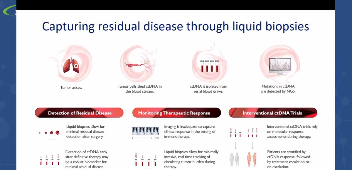 RiyueSunnyBao's tweet image. 🚀 The @sitcancer – @theNCI #Computational #ImmunoOncology Webinar Series starts NOW!
Dr. Valsamo Anagnostou @ValsamoA @HopkinsMedicine kicks it off with her pioneering work on #liquidBiopsy in #cancer #immunotherapy.
Join us for a fabulous ride! #translational #clinical…